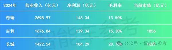 奇瑞汽车通过港股聆讯 估值直指千亿