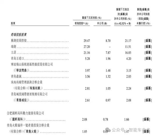 奇瑞汽车通过港股聆讯 估值直指千亿