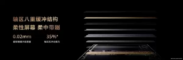 一年过去了三折叠赛道仍只有华为！无敌