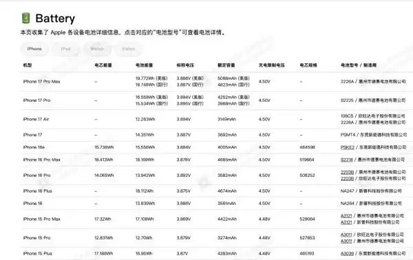 iPhone 17 Pro Max美版/国行电池容量有区别:背后原因揭开