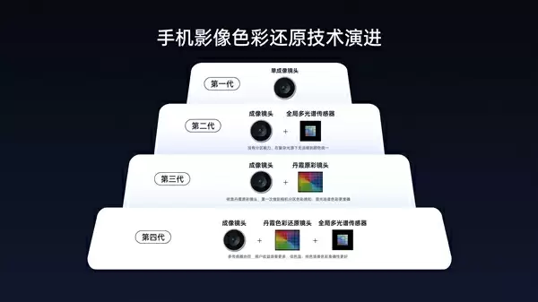 OPPO Find X9来了：Ultra同款丹霞色彩还原镜头下放 全系标配