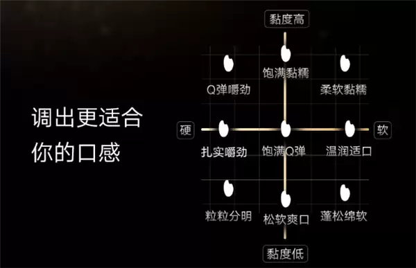 首发1999元!小米发布首款米家智能变压IH电饭煲4L