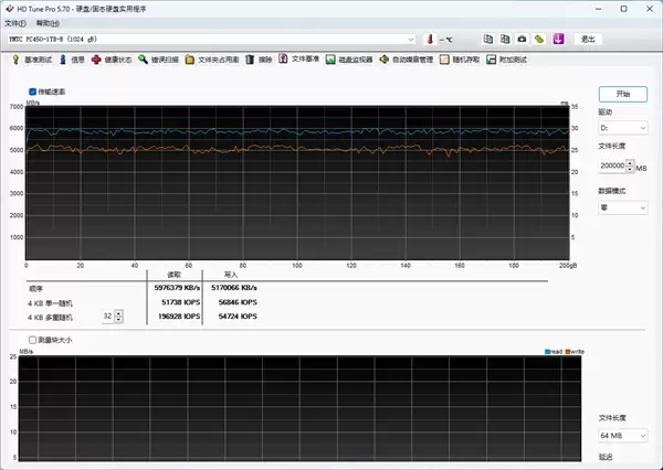 长江存储PC450固态硬盘评测 青出于蓝而胜于蓝