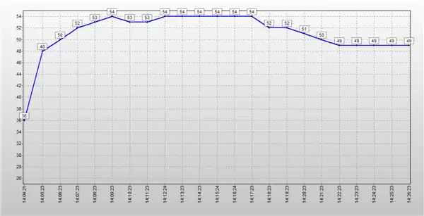 长江存储PC450固态硬盘评测 青出于蓝而胜于蓝