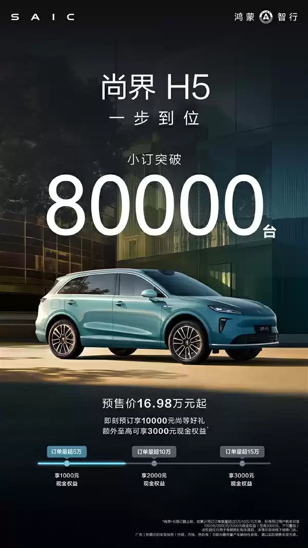 预售16.98万起 尚界H5小订已超8万台:车主又能省1000块