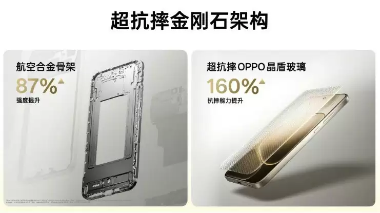 OPPO A6 Pro发布会汇总 耐用战神1799元起