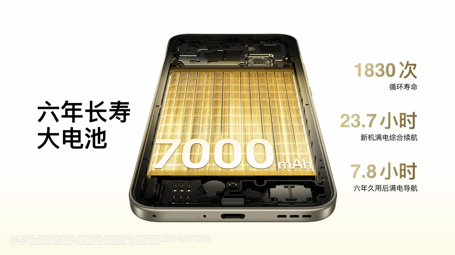 六年久用流畅，新一代耐用战神OPPO A6 Pro 正式发布1799元起！