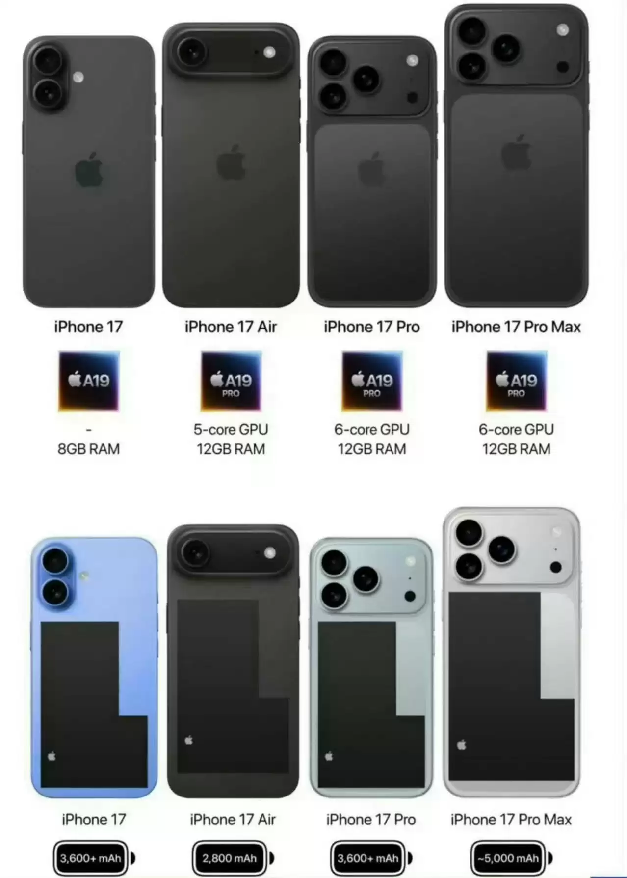 小屏Pro新标杆 iPhone 17 Pro预测汇总