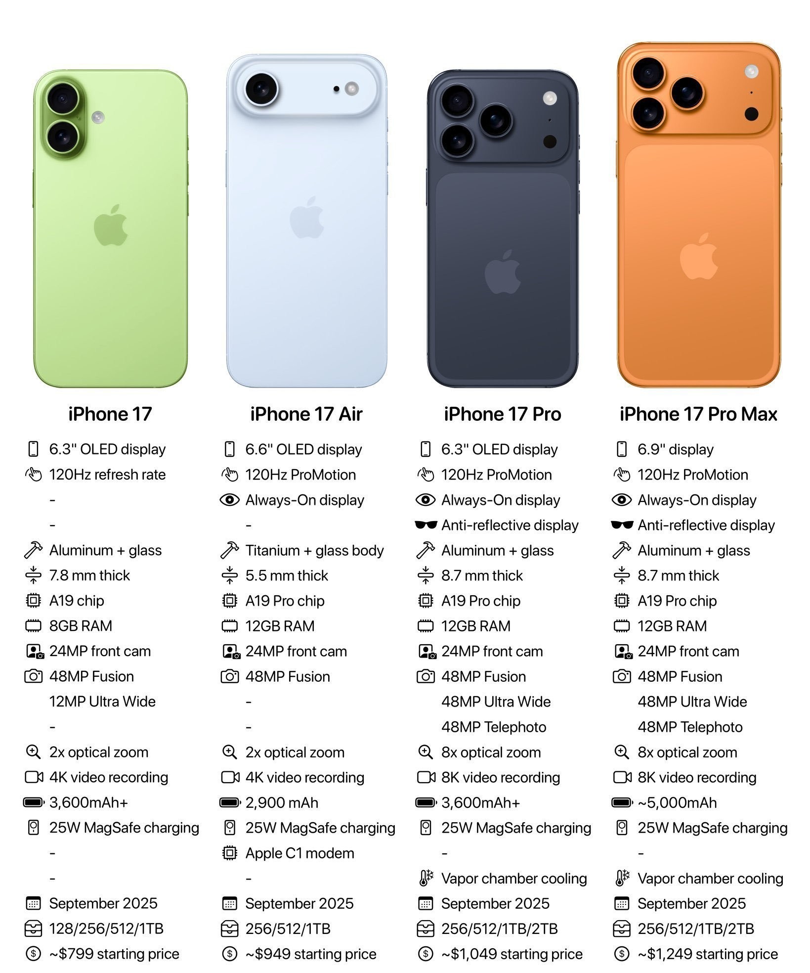 真的有人喜欢轻薄手机吗？iPhone17 Air预测汇总