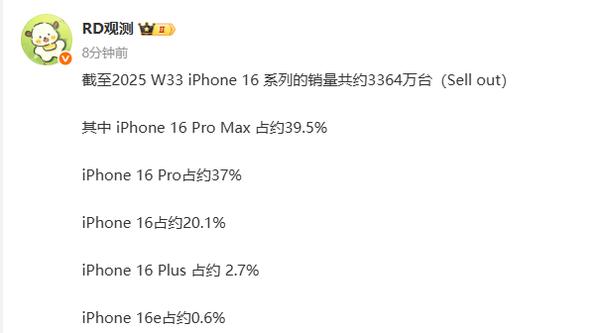iPhone 16国内销量预期曝光 iPhone 16史无前例现谷底价改写爱疯史！
