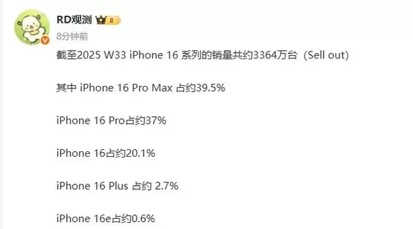 iPhone 16国内销量预期曝光 iPhone 16史无前例现谷底价改写爱疯史！