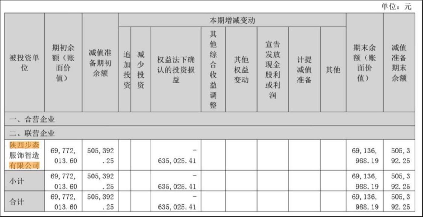 来源：公告