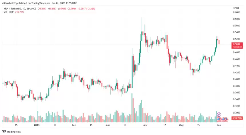 瑞波币大规模解锁 将对RP价格有什么影响-第1张图片-本站