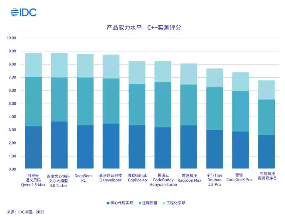 美国AI公司Anthropic停止向中国资本控股企业提