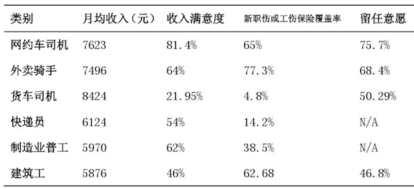 网约车司机月入7623元，就业韧性与职业满意度凸显