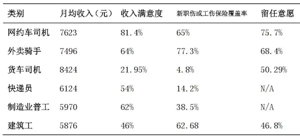 网约车司机月入7623元，就业韧性与职业满意度凸显