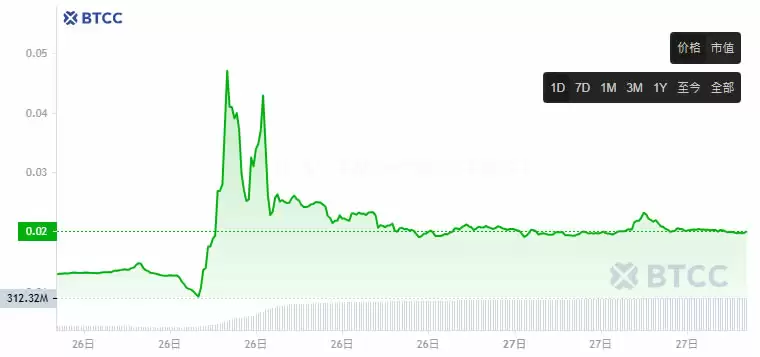JELLYJELLY价格走势图