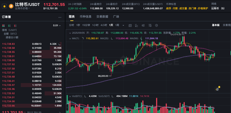 比特币从诞生涨了多少倍 一文了解比特币历史价格 - 菜鸟下载