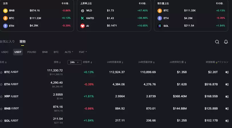 比特币每天开仓时机 一文了解比特币全球开仓时间 - 菜鸟下载