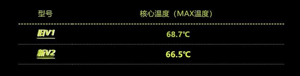 万丽发布星云GeForceRTX 5060 Ti V2版：厚度瘦身至2.0slot