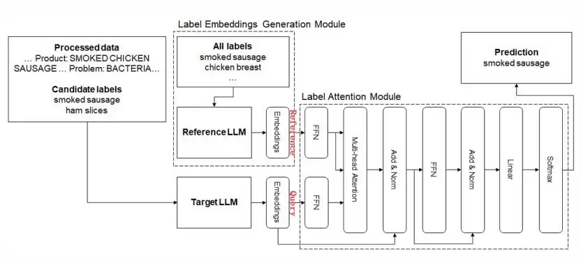 理光中国研究院在ACL 2025竞赛中再次斩获冠军