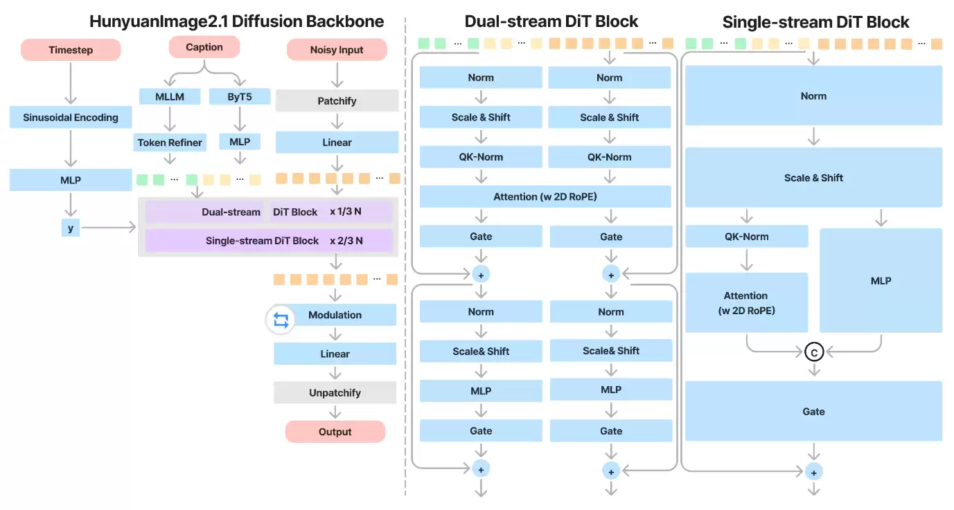 腾讯混元图像模型 2.1 上新开源:原生 2K 生图、中英文输入