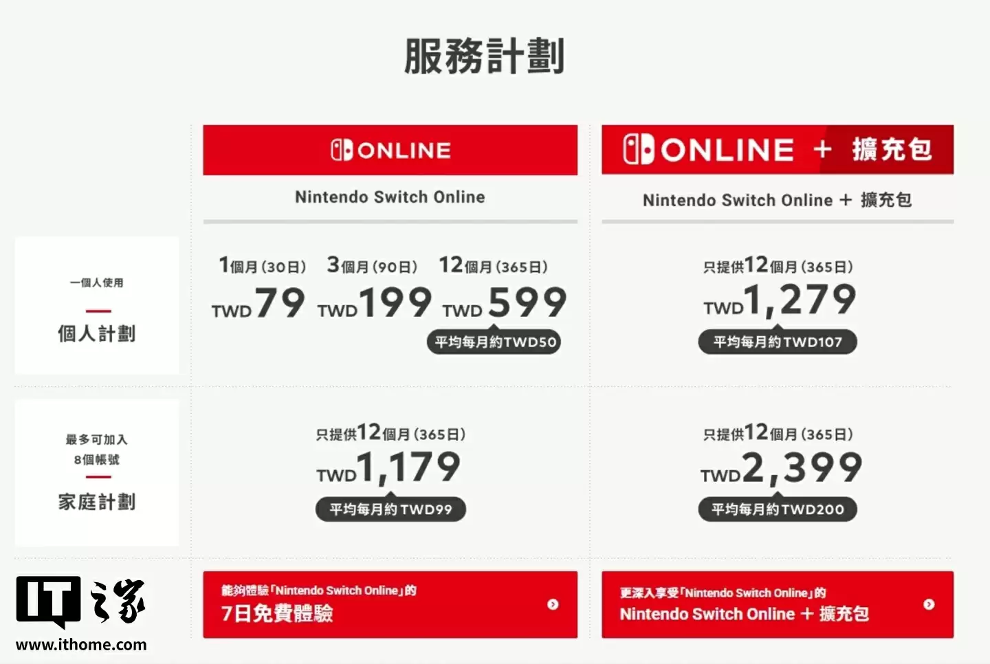 任天堂 Switch 台服 eShop 开启服务:NSO 游戏会员每月 79 新台币相比港服更便宜