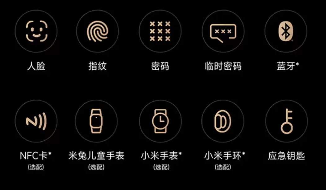 3D 结构光刷脸开锁:小米智能门锁 M20 Pro 天猫 2799 → 1088 元新低