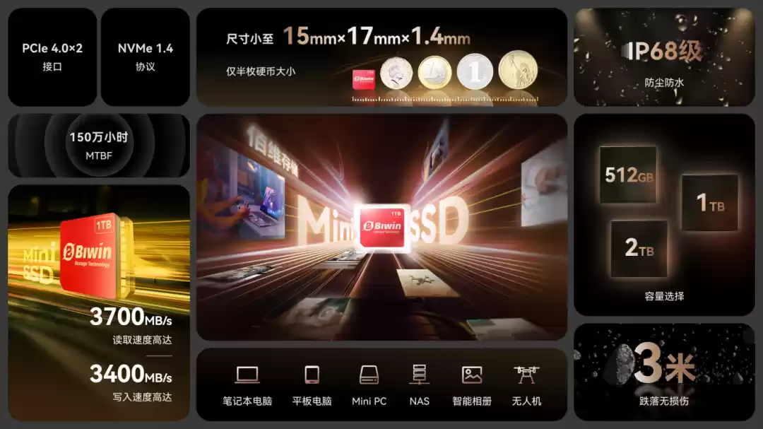 国产最小可拆卸固态硬盘：佰维 Mini SSD 发布，399 元起