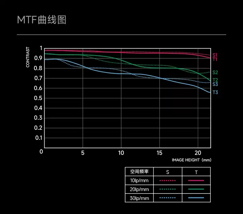 星曜光学推出 1599 元 AF 35mm F1.8 全画幅自动对焦镜头,支持索尼 E 卡口