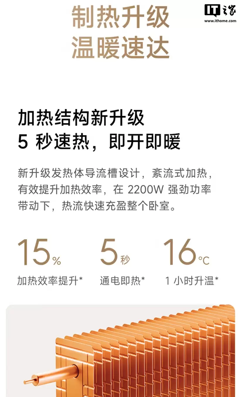309 元：小米发布米家电暖器 2 温控版，2200W 功率、5 秒通电即热，支持自动调温