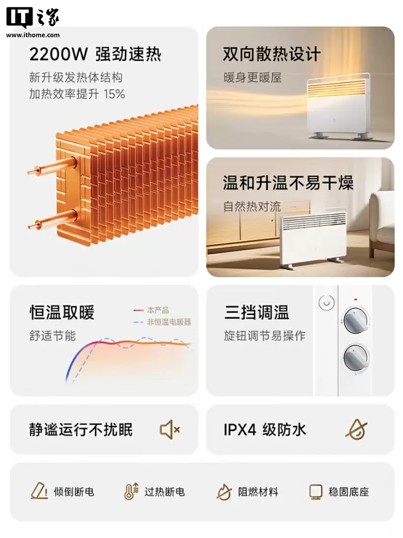 309 元：小米发布米家电暖器 2 温控版，2200W 功率、5 秒通电即热，支持自动调温