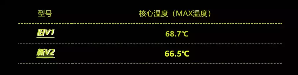 万丽推出 V2 版星云 RTX 5060 Ti 显卡：厚度降至双槽，核心峰值温度更低