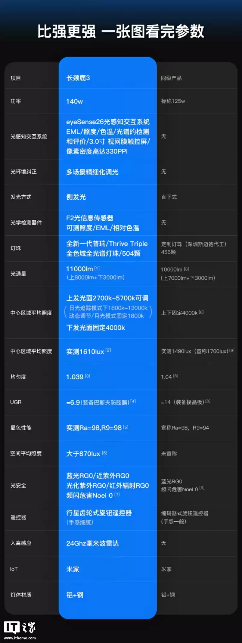 京东京造推出长颈鹿 3“大路灯”落地护眼灯：504 颗全光谱灯珠，3 英寸触控彩屏，1999 元