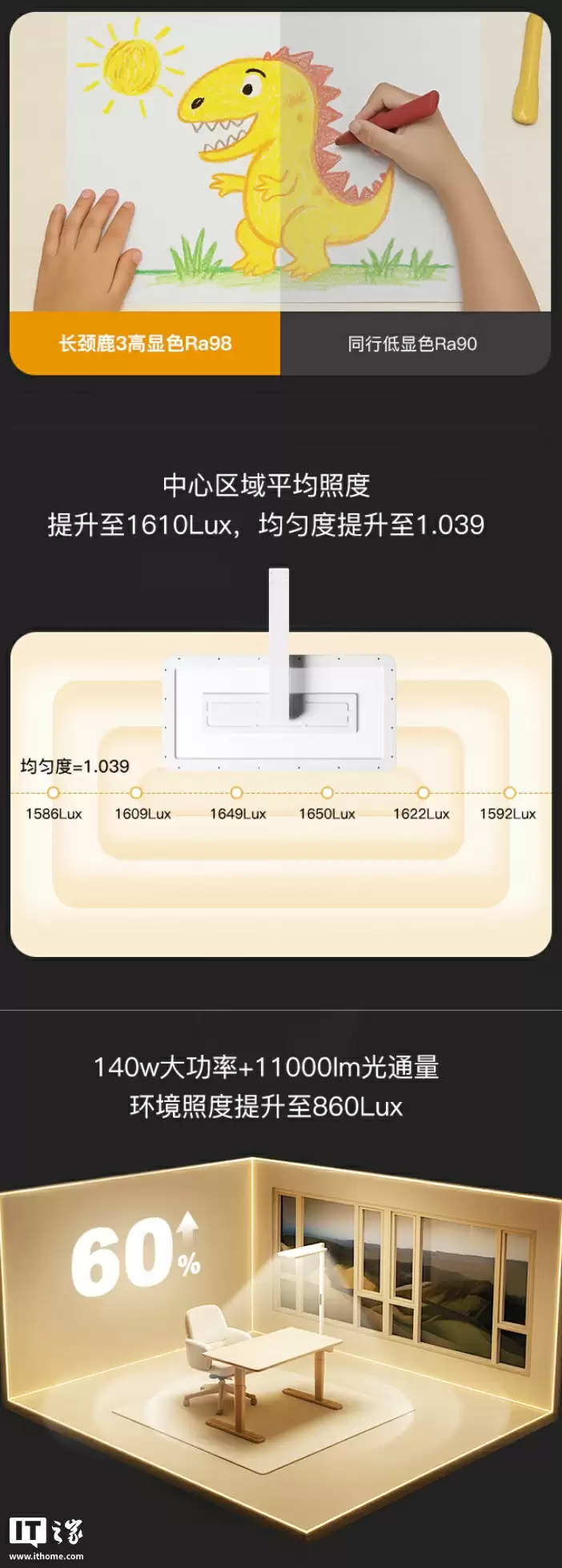京东京造推出长颈鹿 3“大路灯”落地护眼灯：504 颗全光谱灯珠，3 英寸触控彩屏，1999 元