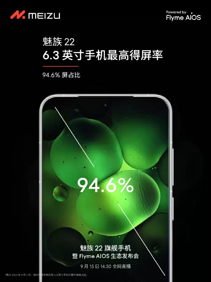 魅族 22 手机目标成为“6.3 英寸最佳观感屏幕”:1.5K 120Hz LTPO,全局激发亮度 1800 尼特