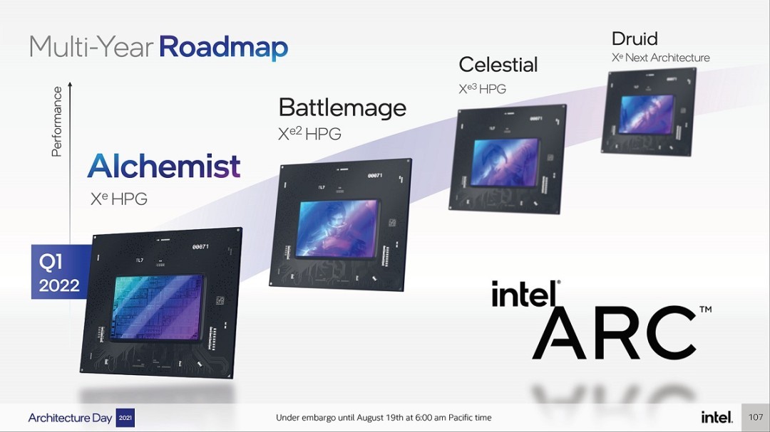 Intel Arc B770显卡即将发布，对标RTX 5060 Ti