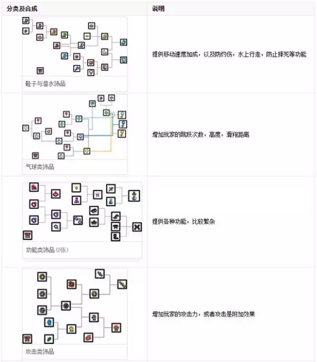 饰品栏