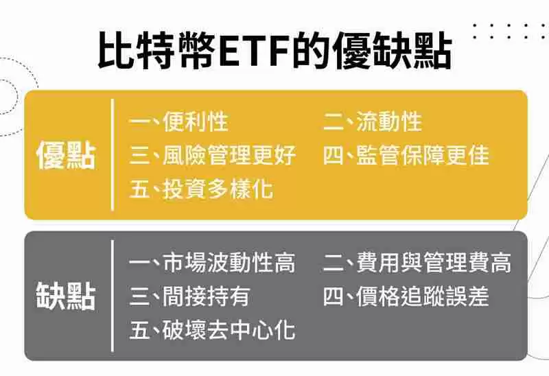 比特币ETF是什么?比特币ETF的优点和缺点是什么?