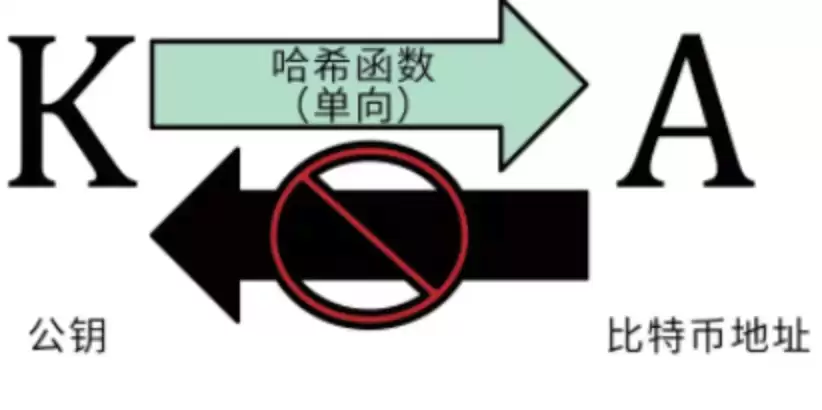 区块链密钥怎么找回 区块链密钥找回方法 - 菜鸟下载