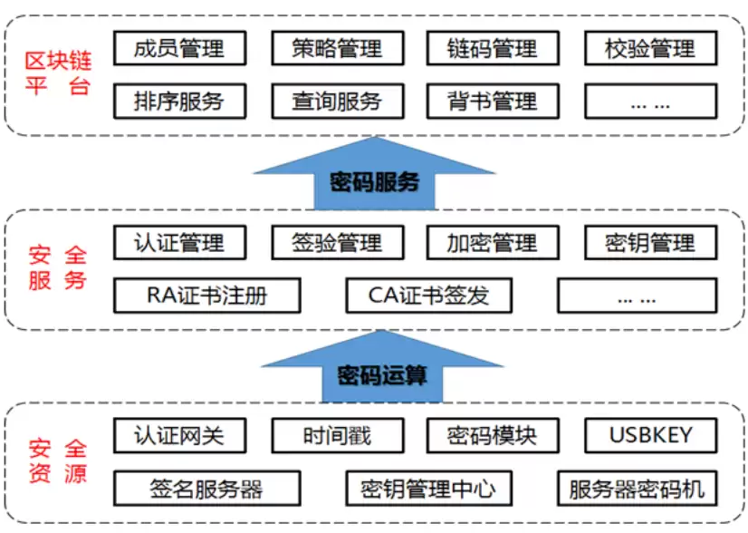 区块链密钥怎么找回 区块链密钥找回方法 - 菜鸟下载