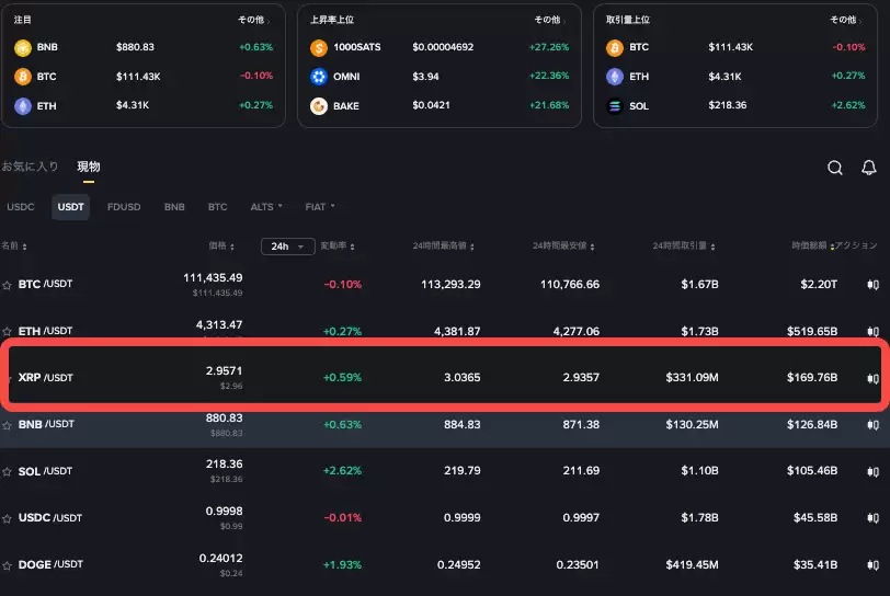 艾达币好还是瑞波币好 一文了解艾达币、瑞波币详情 - 菜鸟下载