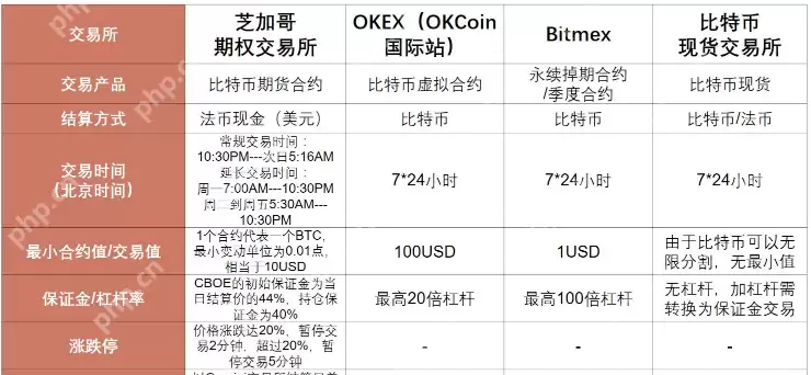 btc季度期权交割时间是哪天 一文了解比特币季度期权交割时间 - 菜鸟下载