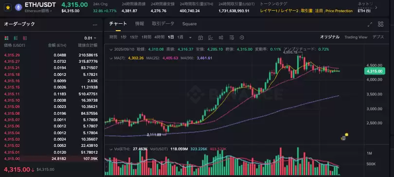 15年以太坊怎么获得？15年以太坊怎样保存？ - 菜鸟下载