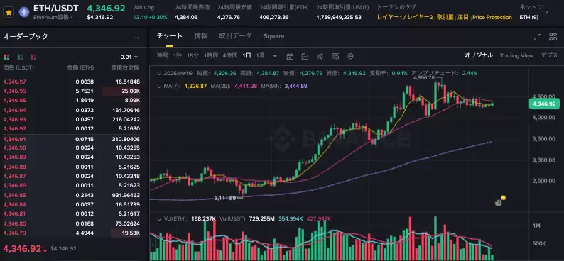以太坊的年收益怎么算？以太坊现货年收益多少？ - 菜鸟下载