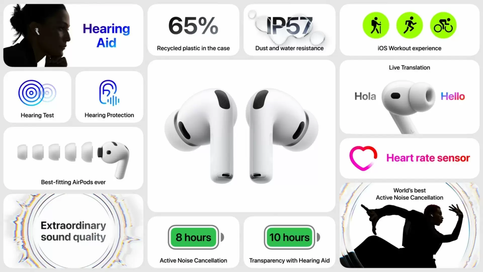 AirPods Pro 3登场，更强降噪、更稳佩戴、更长续航、心率检测功能加入
