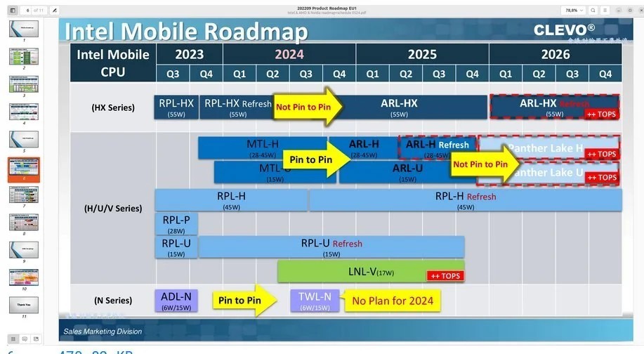 英特尔和AMD移动CPU路线图因黑客攻击泄露