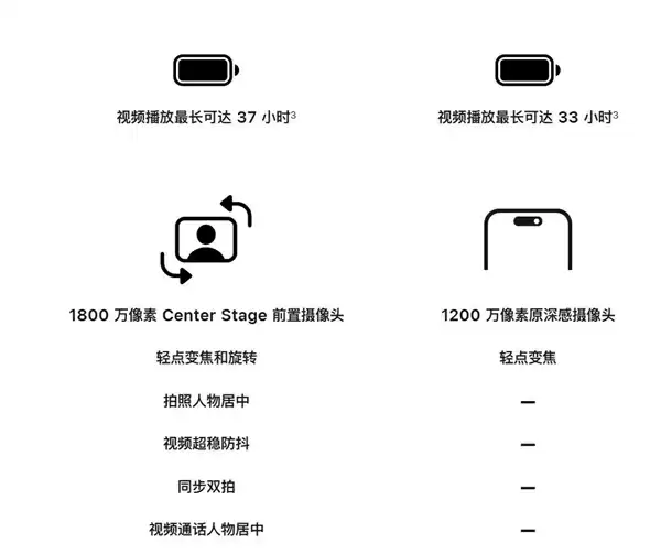 iPhone 17 Pro Max厚度增至8.75mm 博主：国产手机这么做会被批死