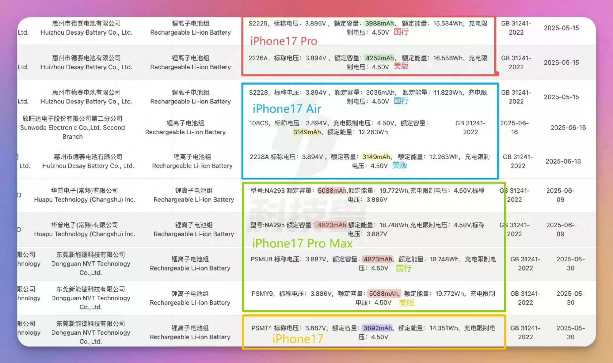 苹果iPhone 17发布  iPhone 16首当其冲现白菜价惨遭疯抢！