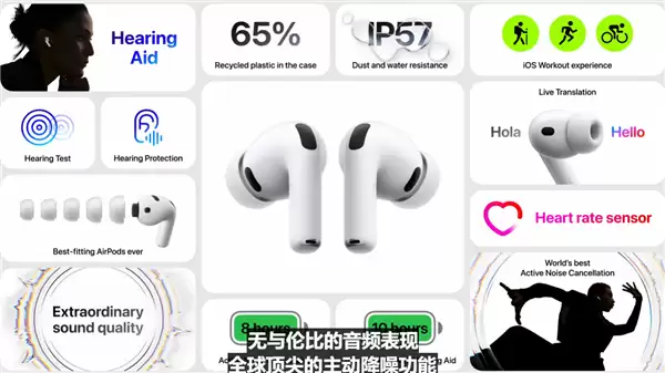 1773元 苹果AirPods Pro 3耳机发布 首次支持实时翻译、心率监测